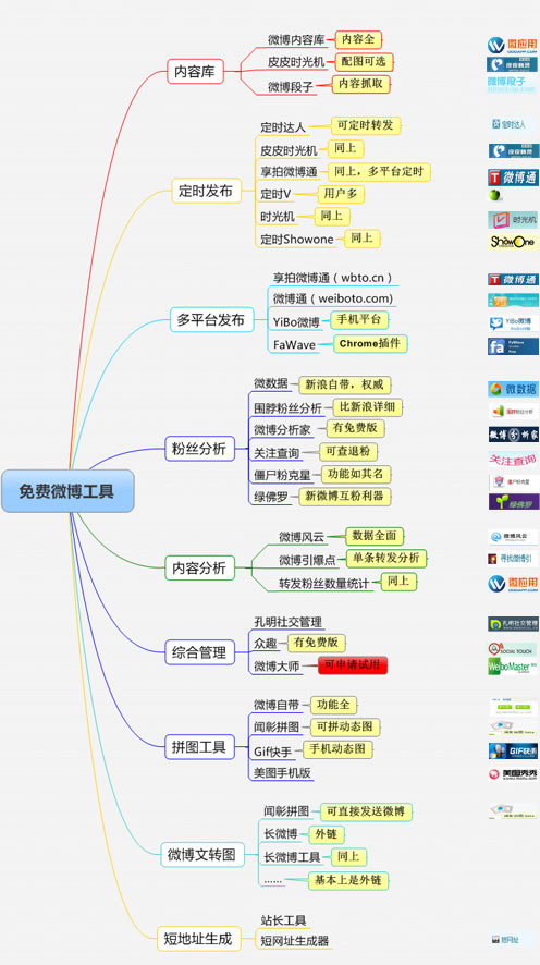 微博运营工具
